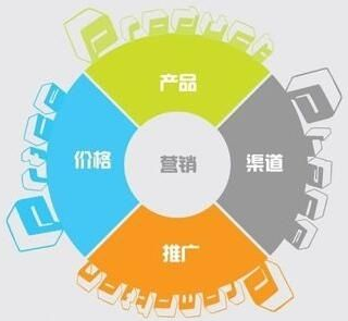 營銷管理.png